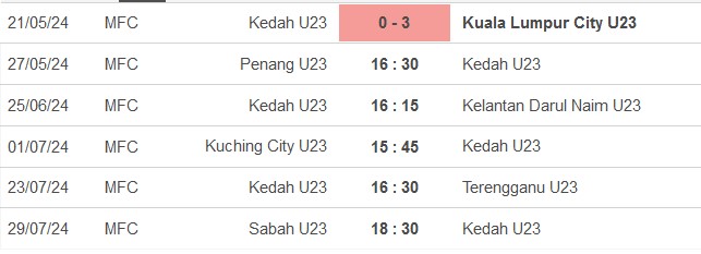 Nhận định, soi kèo Penang U23 vs Kedah U23, 16h30 ngày 27/5: Lợi thế sân nhà - Ảnh 2