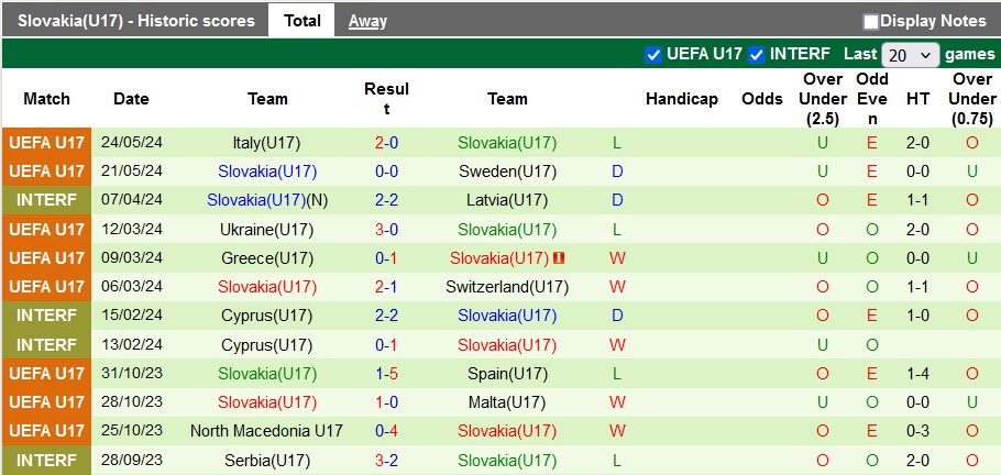 Nhận định, soi kèo U17 Ba Lan vs U17 Slovakia, 22h ngày 27/5: Đại bàng tung cánh - Ảnh 2