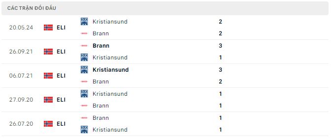 Nhận định, soi kèo Brann vs Kristiansund, 0h ngày 30/5: Không dễ bắt nạt - Ảnh 3