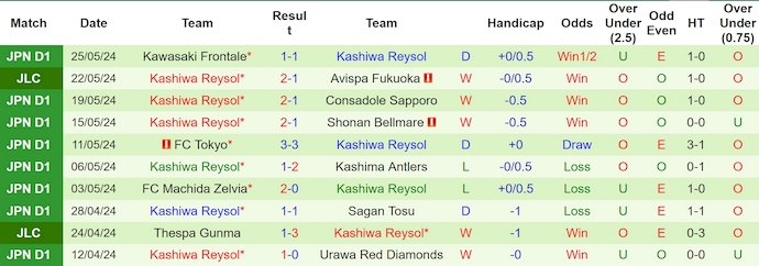 Nhận định, soi kèo Yokohama Marinos vs Kashiwa Reysol, 17h ngày 29/5: Ưu thế sân nhà - Ảnh 2