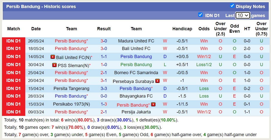 Nhận định, soi kèo Madura United vs Persib Bandung, 19h ngày 31/5: Thắng tiếp lượt về - Ảnh 2
