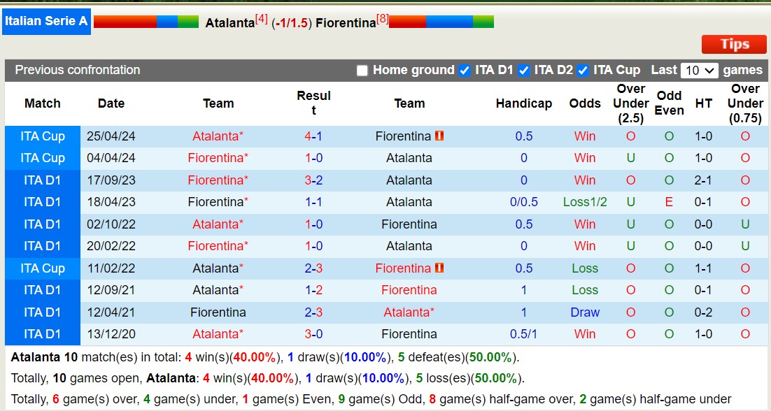 Nhận định, soi kèo Atalanta vs Fiorentina, 23h ngày 2/6: Chủ nhà thăng hoa - Ảnh 3