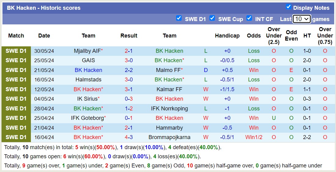 Nhận định, soi kèo Häcken vs AIK Fotboll, 21h30 ngày 2/6: Điểm tựa sân nhà - Ảnh 1