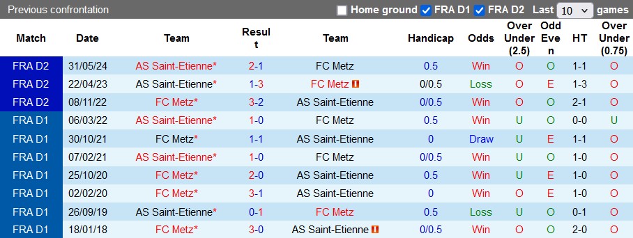 Nhận định, soi kèo Metz vs Saint-Étienne, 22h ngày 2/6: Bảo vệ thành quả - Ảnh 3