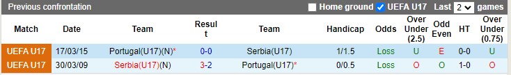 Nhận định, soi kèo U17 Serbia vs U17 Bồ Đào Nha, 22h00 ngày 02/06: Chứng minh đẳng cấp - Ảnh 1