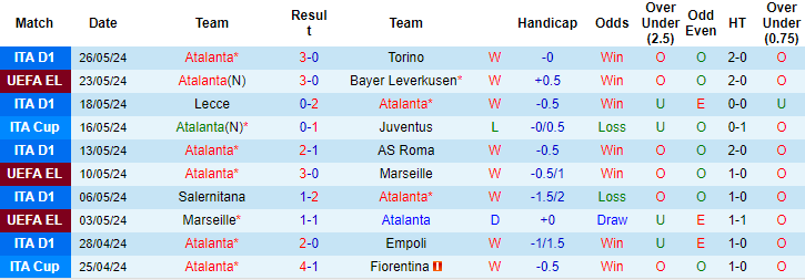 Kèo thẻ phạt ngon ăn Atalanta vs Fiorentina, 23h ngày 2/6 - Ảnh 1