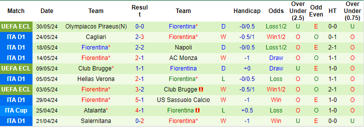 Kèo thẻ phạt ngon ăn Atalanta vs Fiorentina, 23h ngày 2/6 - Ảnh 2
