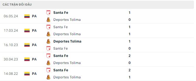 Nhận định, soi kèo Deportes Tolima vs Santa Fe, 7h30 ngày 3/6: Bước đường cùng - Ảnh 3