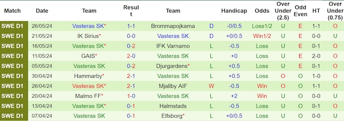 Nhận định, soi kèo Kalmar vs Västerås, 19h ngày 2/6: Tận dụng cơ hội - Ảnh 2