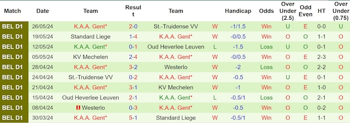 Nhận định, soi kèo Racing Genk vs KAA Gent, 18h30 ngày 2/6: Phong độ đang lên - Ảnh 2