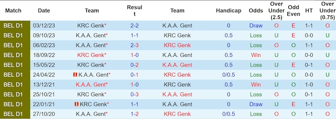 Nhận định, soi kèo Racing Genk vs KAA Gent, 18h30 ngày 2/6: Phong độ đang lên - Ảnh 3