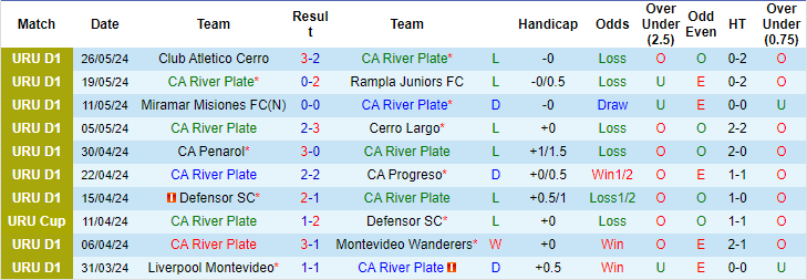 Nhận định, soi kèo River Plate vs Racing, 20h ngày 2/6: Vẫn còn bất ổn - Ảnh 1