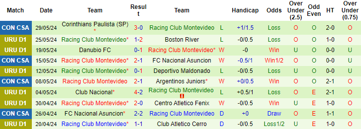 Nhận định, soi kèo River Plate vs Racing, 20h ngày 2/6: Vẫn còn bất ổn - Ảnh 2
