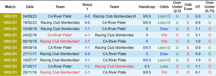 Nhận định, soi kèo River Plate vs Racing, 20h ngày 2/6: Vẫn còn bất ổn - Ảnh 3