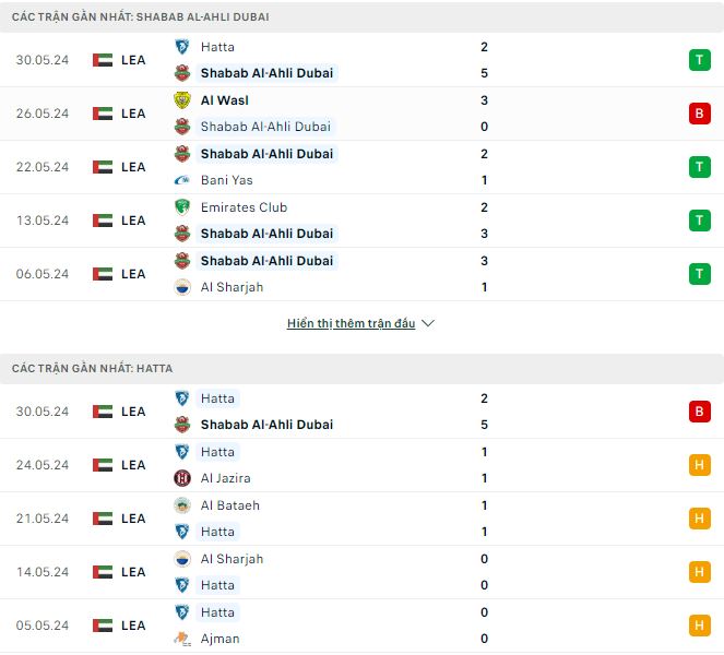 Nhận định, soi kèo Shabab Al Ahli vs Hatta, 22h45 ngày 2/6: Vùi dập - Ảnh 2