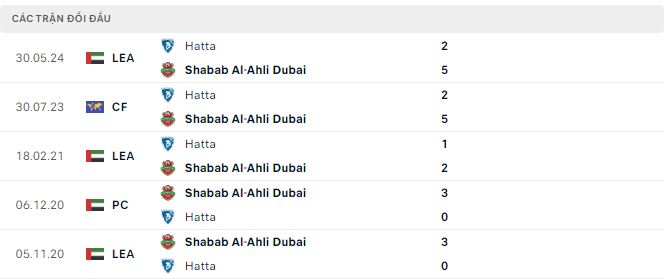 Nhận định, soi kèo Shabab Al Ahli vs Hatta, 22h45 ngày 2/6: Vùi dập - Ảnh 3