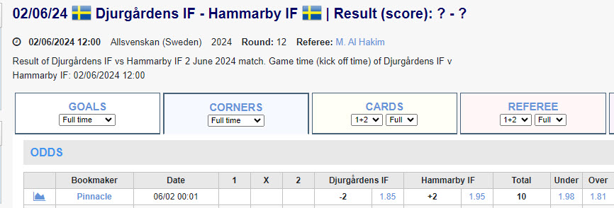 Soi kèo phạt góc Djurgården vs Hammarby, 19h ngày 2/6 - Ảnh 1