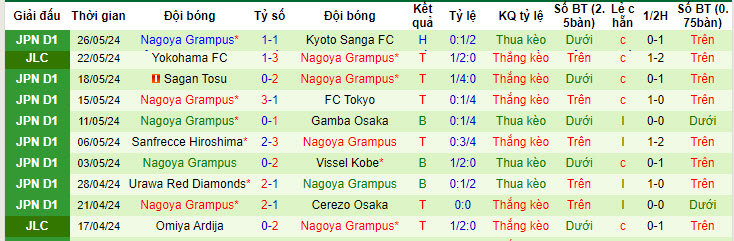 Soi kèo phạt góc Kawasaki Frontale vs Nagoya Grampus, 15h ngày 2/6 - Ảnh 3