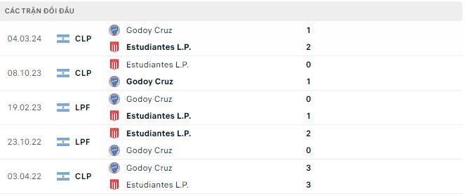 Nhận định, soi kèo Estudiantes vs Godoy Cruz, 7h15 ngày 4/6: Lợi thế sân nhà - Ảnh 3