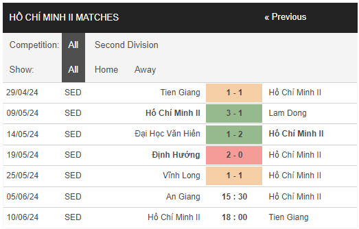 Nhận định, soi kèo An Giang FC vs TP Hồ Chí Minh FC II, 15h30 ngày 5/6: Trận đấu then chốt - Ảnh 2