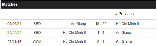Nhận định, soi kèo An Giang FC vs TP Hồ Chí Minh FC II, 15h30 ngày 5/6: Trận đấu then chốt - Ảnh 3