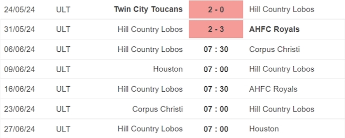 Nhận định, soi kèo Hill Country vs Corpus Christi, 7h30 ngày 6/6: Nối dài mạch thắng - Ảnh 1
