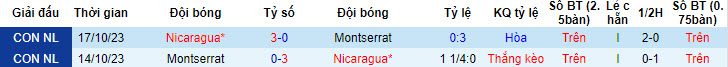 Nhận định, soi kèo Nicaragua vs Montserrat, 9h ngày 6/6: Nắm chắc chiến thắng - Ảnh 3