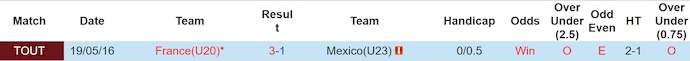 Nhận định, soi kèo Pháp U20 vs Mexico U23, 22h30 ngày 5/6: Chủ nhà lép vế - Ảnh 3