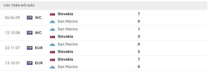 Nhận định, soi kèo Slovakia vs San Marino, 23h ngày 5/6: Tập bắn - Ảnh 2