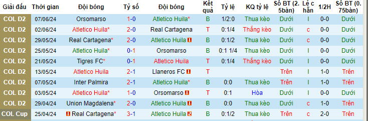 Nhận định, soi kèo Atlético Huila vs Tigres FC, 7h15 ngày 11/6: Tâm lý thoải mái - Ảnh 1