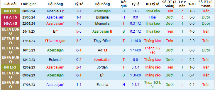 Nhận định, soi kèo Azerbaijan vs Kazakhstan, 21h ngày 11/6: Chặn mạch thất bại - Ảnh 1