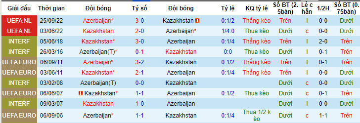 Nhận định, soi kèo Azerbaijan vs Kazakhstan, 21h ngày 11/6: Chặn mạch thất bại - Ảnh 3