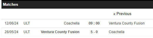 Nhận định, soi kèo Coachella vs Ventura Fusion, 9h ngày 12/6: Duy trì mạch bất bại - Ảnh 3