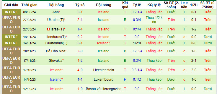 Nhận định, soi kèo Hà Lan vs Iceland, 1h45 ngày 11/6: Niềm tin vững vàng - Ảnh 2