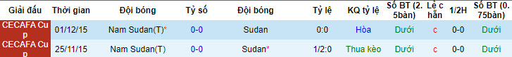 Nhận định, soi kèo Nam Sudan vs Sudan, 20h ngày 11/6: Chưa thể chiếm ngôi đầu - Ảnh 3