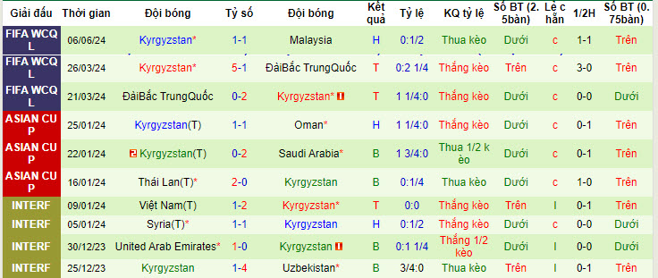 Nhận định, soi kèo Oman vs Kyrgyzstan, 23h ngày 11/6: Dồn toàn lực - Ảnh 2