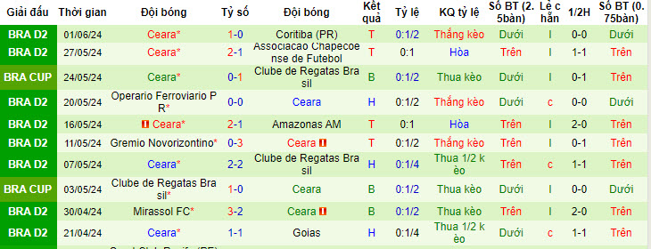 Nhận định, soi kèo Vila Nova vs Ceara, 5h ngày 11/6: Bắt kịp đối thủ - Ảnh 2