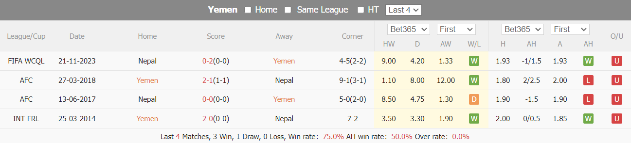 Nhận định, soi kèo Yemen vs Nepal, 1h ngày 12/6: Đồng cảnh đối đầu - Ảnh 4