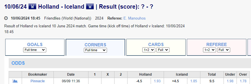 Soi kèo phạt góc Hà Lan vs Iceland, 1h45 ngày 11/6 - Ảnh 1