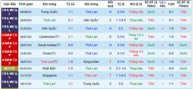 Soi kèo phạt góc Thái Lan vs Singapore, 19h30 ngày 11/6 - Ảnh 2