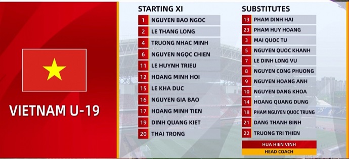 U19 Việt Nam thua U19 Uzbekistan ở phút bù giờ trong thế thiếu người - Ảnh 2