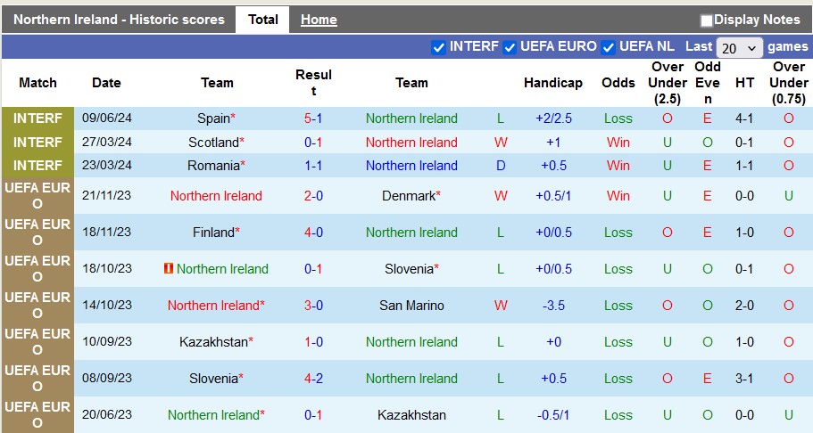 Nhận định, soi kèo Bắc Ireland vs Andorra, 1h45 ngày 12/6: Kèo trên thắng thế - Ảnh 1