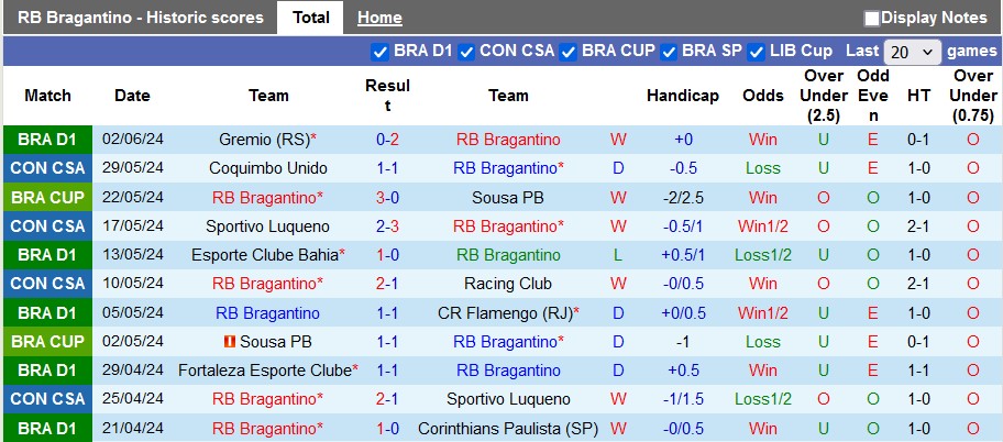 Nhận định, soi kèo Bragantino vs Atletico Mineiro, 7h30 ngày 12/6: Thất bại đầu tiên - Ảnh 1