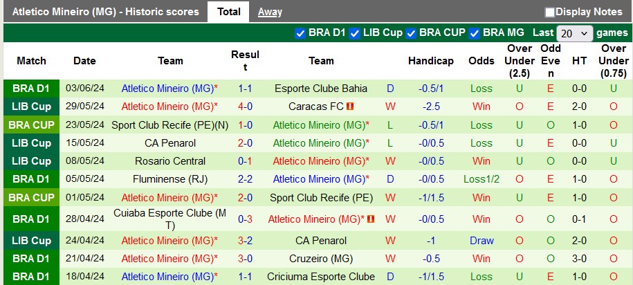 Nhận định, soi kèo Bragantino vs Atletico Mineiro, 7h30 ngày 12/6: Thất bại đầu tiên - Ảnh 2