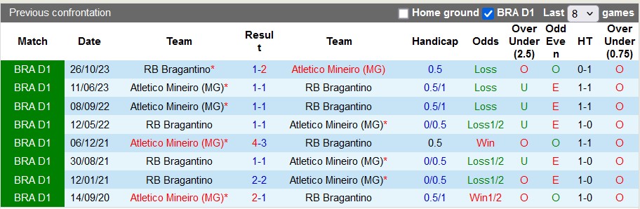 Nhận định, soi kèo Bragantino vs Atletico Mineiro, 7h30 ngày 12/6: Thất bại đầu tiên - Ảnh 3