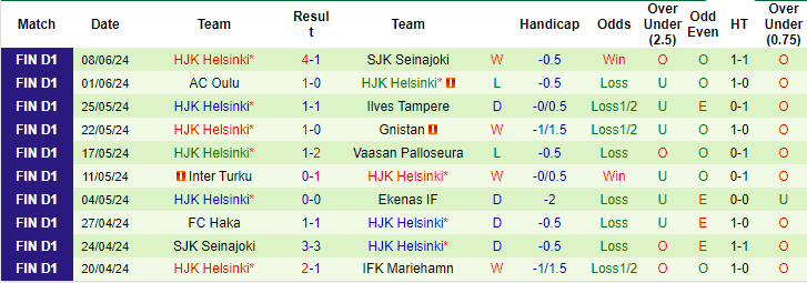 Nhận định, soi kèo Gnistan Helsinki vs HJK Helsinki, 23h ngày 12/6: Bổn cũ soạn lại - Ảnh 2