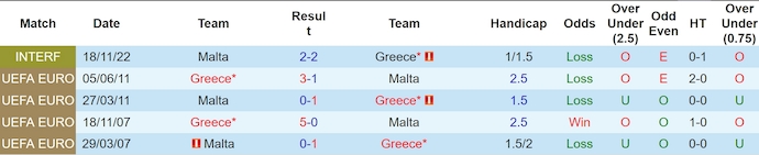 Nhận định, soi kèo Malta vs Hy Lạp, 23h ngày 11/6: Tìm lại cảm giác chiến thắng - Ảnh 3