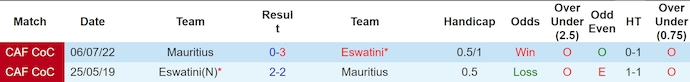 Nhận định, soi kèo Mauritius vs Eswatini, 20h ngày 11/6: Chủ nhà thất thế - Ảnh 3