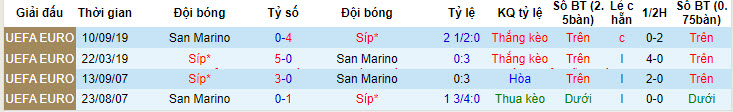 Nhận định, soi kèo San Marino vs Đảo Síp, 23h ngày 11/6: Đối thủ khó chịu - Ảnh 3