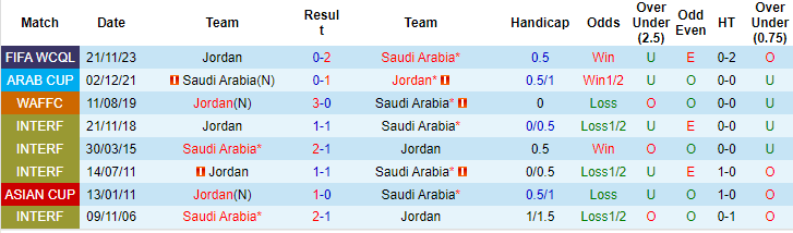 Nhận định, soi kèo Saudi Arabia vs Jordan, 1h ngày 12/6: Trận cầu thủ tục - Ảnh 3